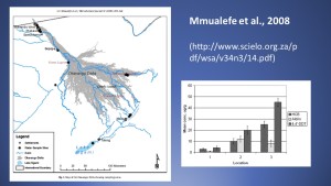 Previous research the found pesticides in Okavango sediments.